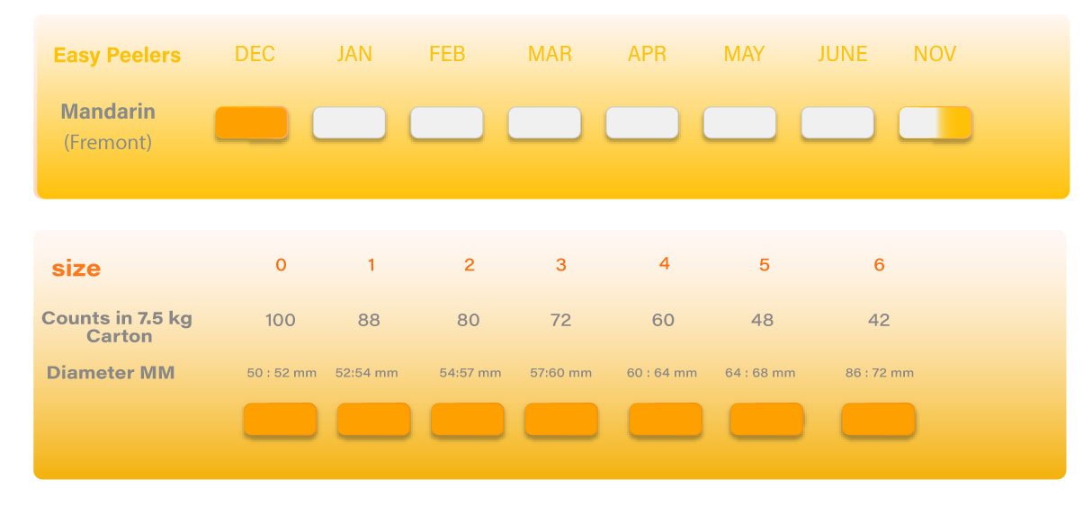 Mandarin Fremont Seasonality